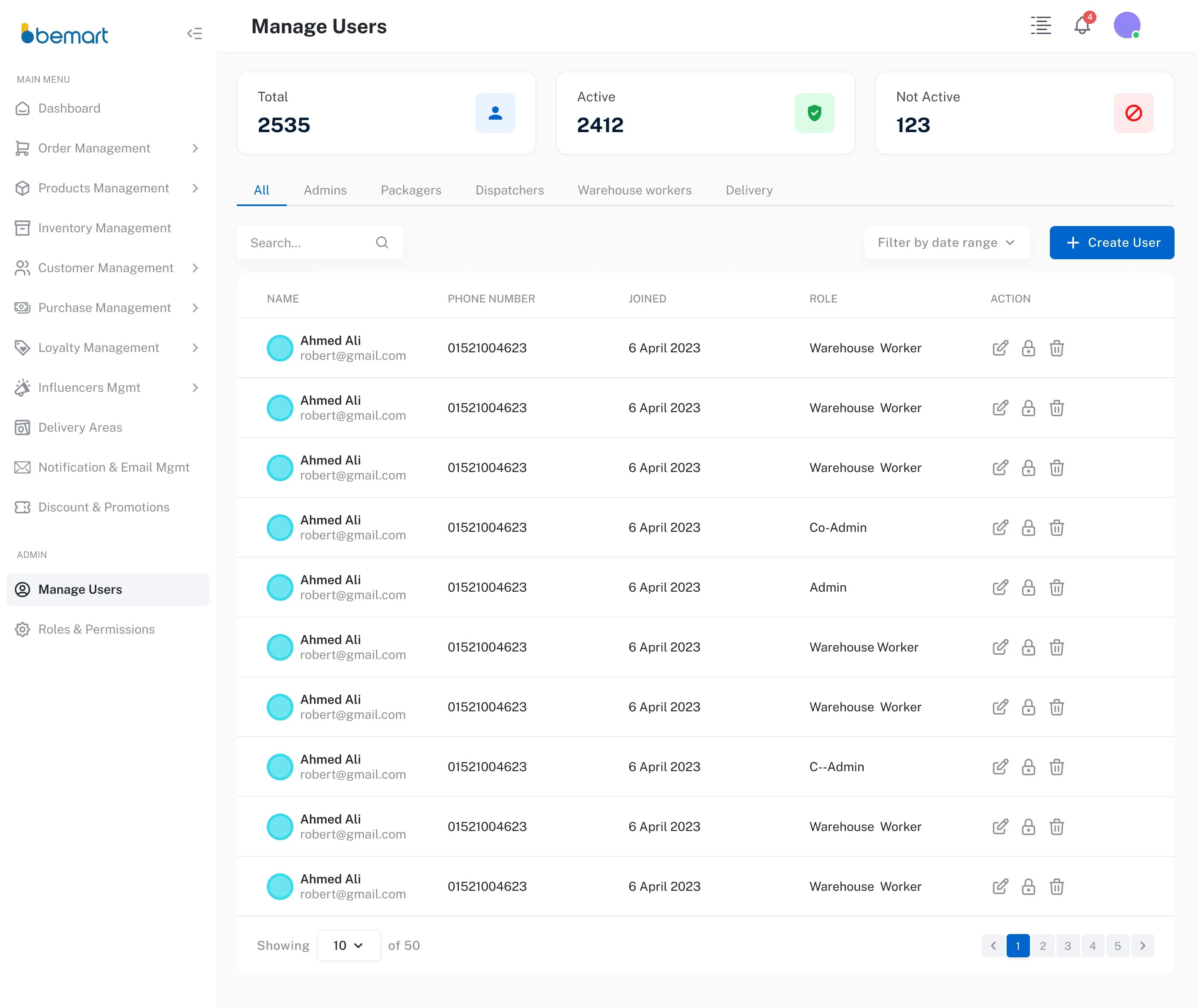 لوحة تحكم بي مارت dashboard 4