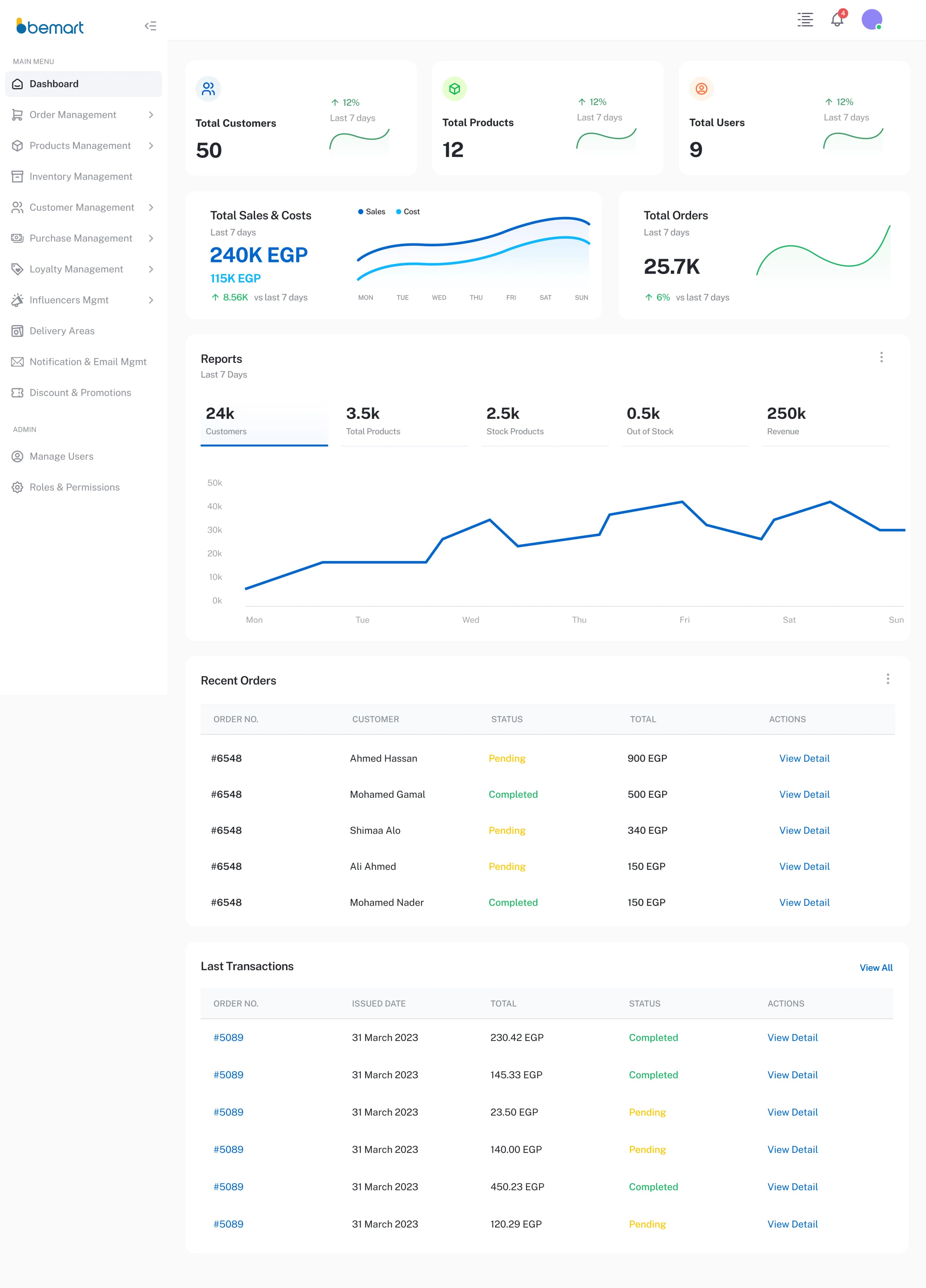 لوحة تحكم بي مارت dashboard 9