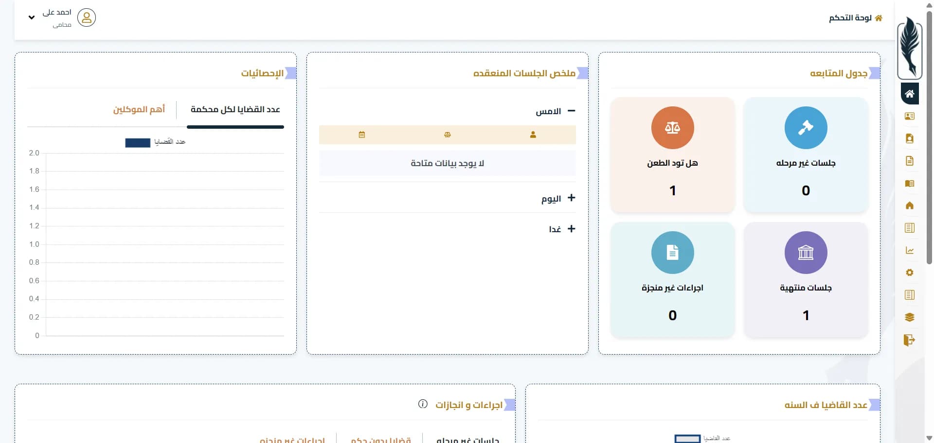 لوحة تحكم مداولة dashboard 2