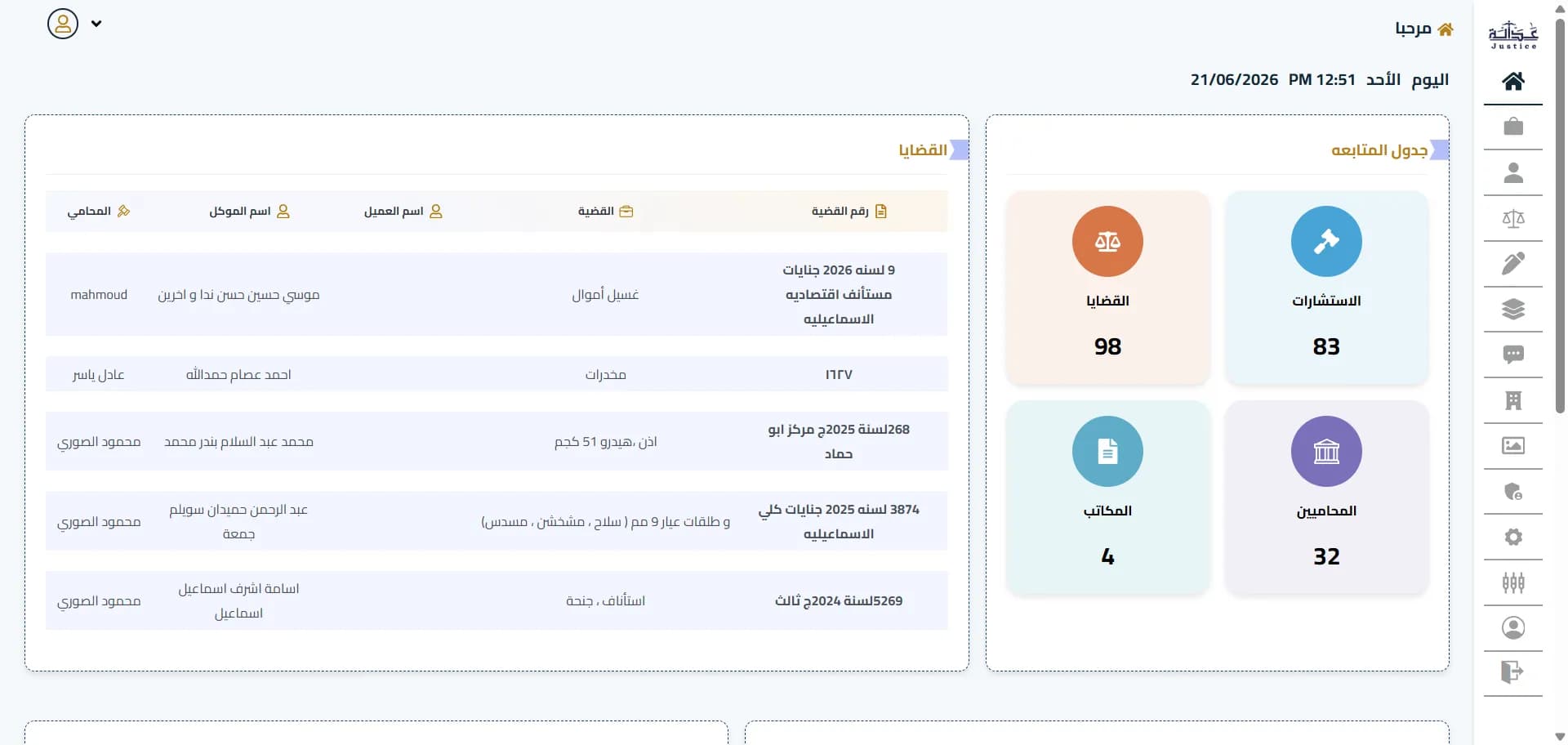 El Adalah Dashboard dashboard 2