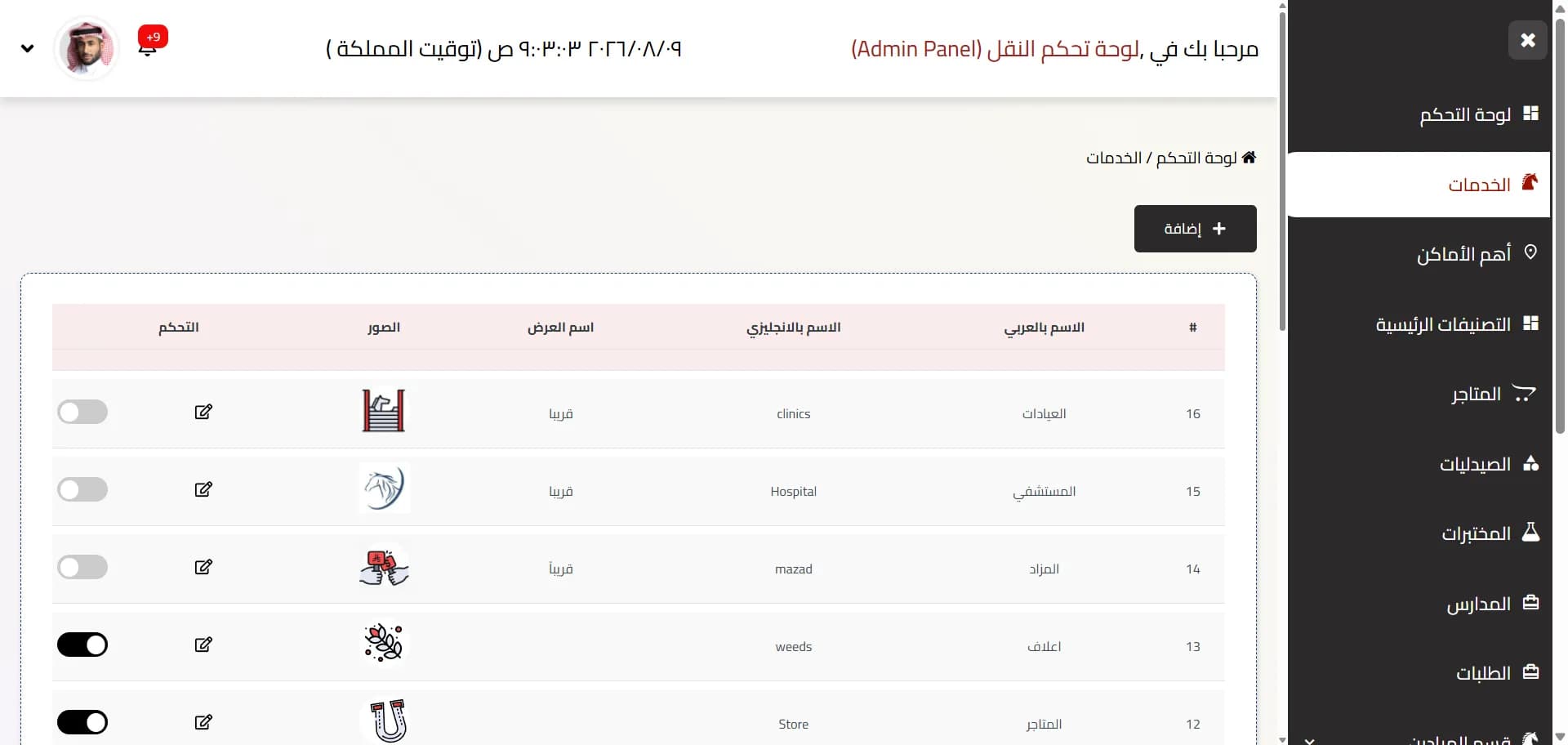 لوحة تحكم رباط الخيل dashboard 3
