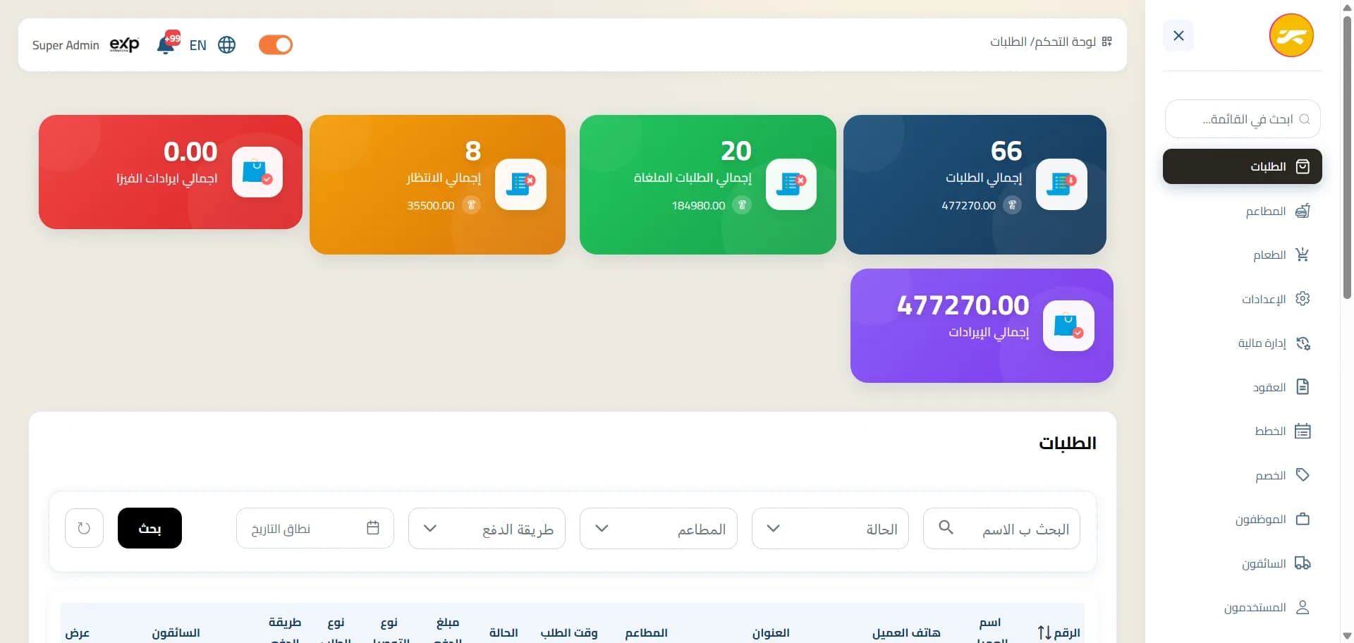 لوحة تحكم زادو dashboard 2